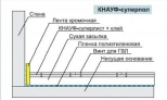 Элемент пола KNAUF Суперпол 20х600х1200 мм. РФ.