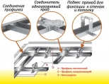 Профиль Knauf для гипсокартона CD 60x27. Длина 3м. Толщина 0,6 мм. РФ.