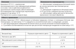 Противоморозная добавка Криопласт СП 15-1. 5 л. РБ.
