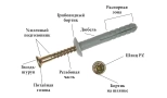 Дюбель Klimas SMK 6*60. Нахлест. Пачка 200 шт. Польша.