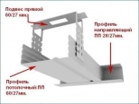 Профиль для гипсокартона UD 27x28. Длина 3м. Толщина 0,6 мм. РБ.