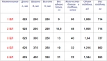 Блок лотковый ЗАБУДОВА 2БЛ 625*250*250. РБ. Возможно 15% боя.