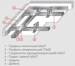 Гипсокартон KNAUF 9,5х1200х3000 мм. РБ.