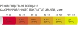 Эмаль аэрозольная термостойкая Certa Premium. Черная. RAL9004. 520 мл. РФ.