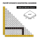 Зажим 1,4мм. Система выравнивания плитки TLS Profi. В пачке 500 шт. РФ.