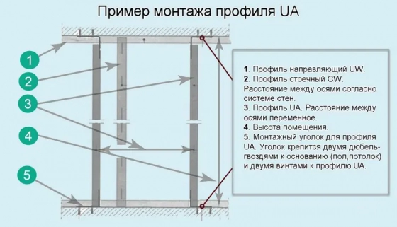 Профиль для ГКЛ Knauf UA 100x40, усиленный. Длина 3м. Толщина 2 мм. РФ.