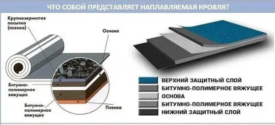 Стеклоизол К-СХ-Б-К/ПП-4,0. На стеклохолсте, с посыпкой. 10 м². РБ.