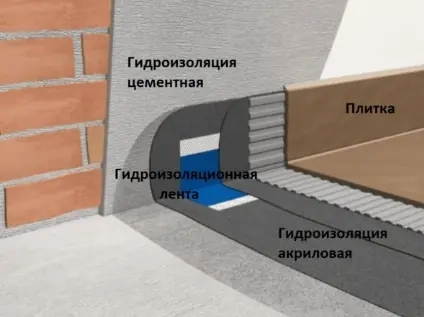 Гидроизоляционная эластичная лента Тайфун Мастер. 5 м. Польша.