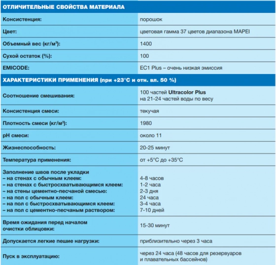 Фуга Mapei ULTRACOLOR PLUS №133 (песочный). 2 кг. РФ.