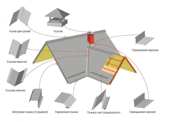 Отлив оконный (цокольный) 100х2000 мм. RAL8017 (кор.) Цена за штуку. РБ.