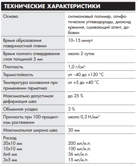 Герметик силиконовый Ceresit CS 25. 280 мл. Белый. Германия.