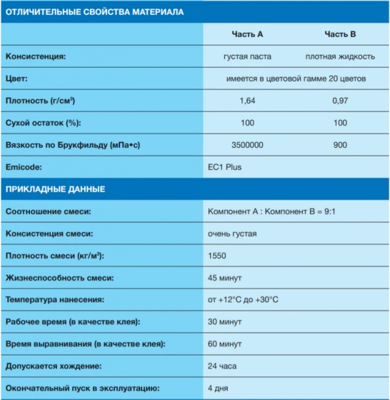 Эпоксидная фуга Mapei KERAPOXY 100 (белый). 2кг. Италия.