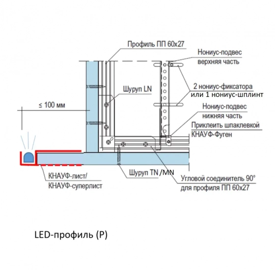 Профиль KNAUF LED (P) 15х2000 мм. Для светодиодной подсветки. РФ.