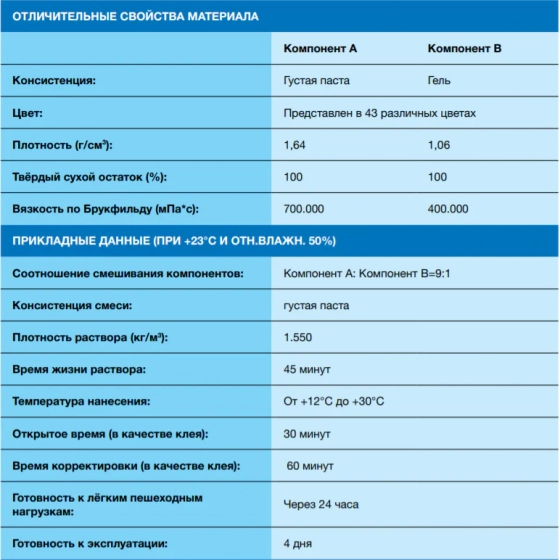 Эпоксидная фуга Mapei KERAPOXY Easy DESIGN 134 (шелк). 3 кг. Италия.