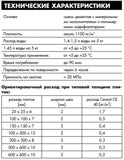 Фуга Ceresit CE 40. Польша. Цвет № 22. Светло-желтая. 2 кг.