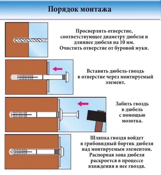 Дюбель-гвоздь 6*40 KOELNER FX-06K040. Нахлест. 200 шт. Польша.