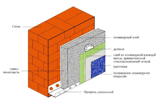 Пенопласт ППТ-15 1000х500х50 мм. РБ.