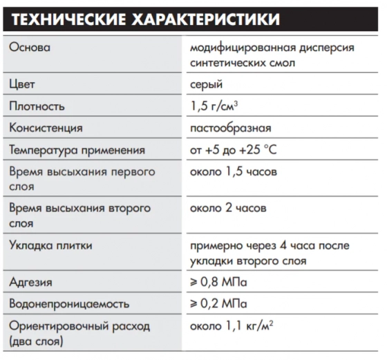 Гидроизоляционная мастика Ceresit CL 51. РБ. 2 кг.