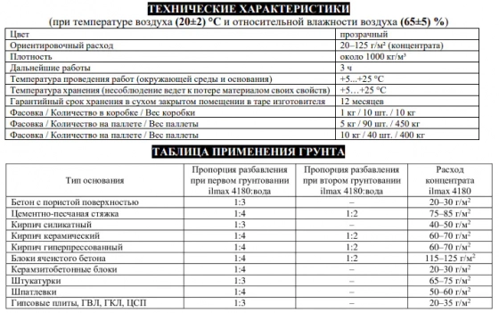 Грунтовка укрепляющая ilmax 4180. Концентрат 1:4. РБ. 10 л.