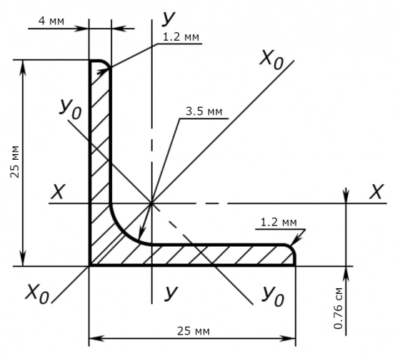 Уголок стальной 25х25х4 мм. РФ. Цена за 1 м.п.