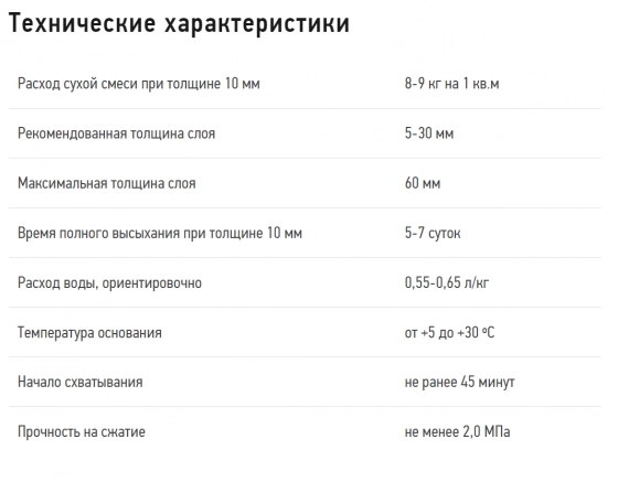 Штукатурка Волма Слой гипсовая. РФ. 30 кг.