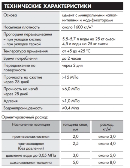 Гидроизоляция Ceresit CR-65. 5 кг. РБ.