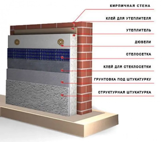 Пенопласт ППТ-25 1000х1000х30 мм.