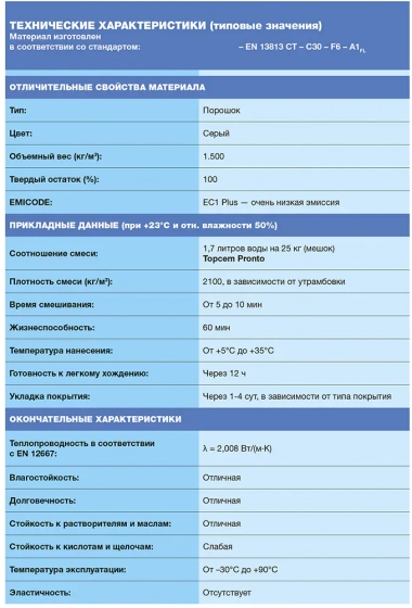 Стяжка цементная быстросохнущая Mapei Topcem Pronto. 25 кг. РФ.