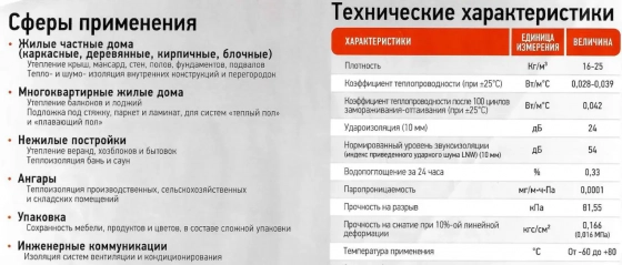 Теплоизоляция ТЕПОФОЛ. Тип С. 5 мм. (самоклеящийся). h=1 м. Цена за м.п. РФ.