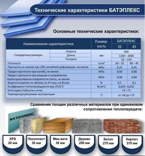 Батэплекс (РБ). Толщина 20 мм. Цена за лист 1200х600 мм.