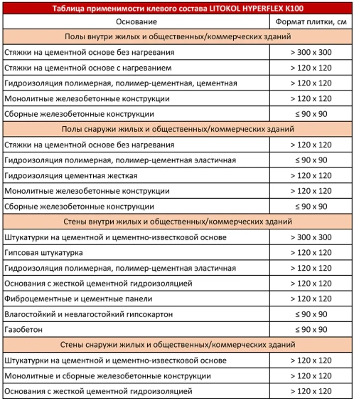 Клей для плитки Litokol HYPERFLEX K100. РФ. 20 кг.