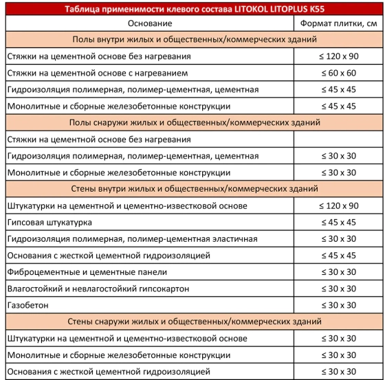 Клей белый для мозаики и плитки Litokol LITOPLUS K55. РФ. 25 кг.