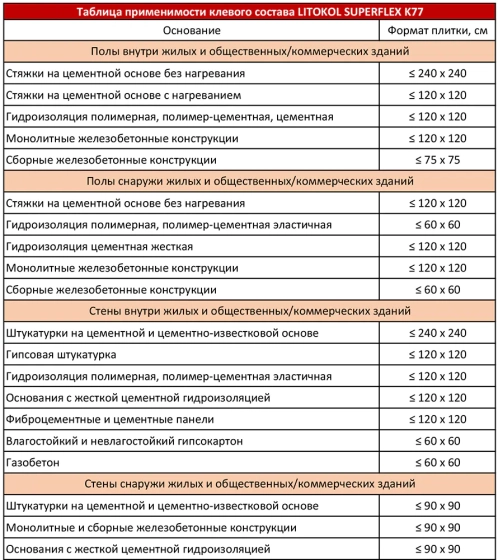 Клей для плитки Litokol SUPERFLEX K77. РФ. 25 кг.