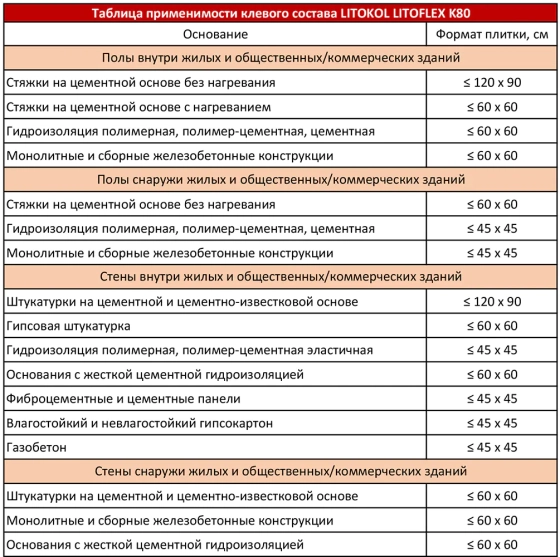 Клей для плитки Litokol LITOFLEX K80. РФ. 25 кг.