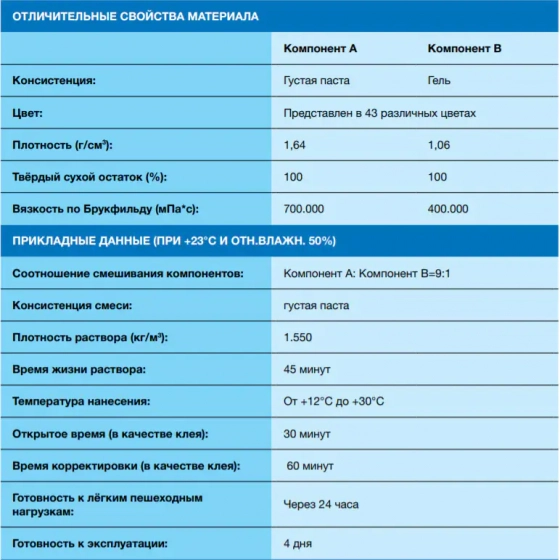 Эпоксидная фуга Mapei KERAPOXY 114 (антрацит). 2 кг. Италия.