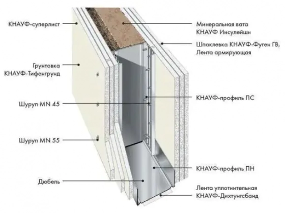 Саморез KNAUF MN 3.9*19. По ГВЛ. 1000 шт. РФ.