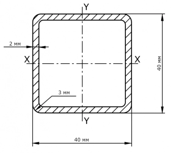 Труба профильная 40х40х2 мм. РБ. Цена за 1 м.п.