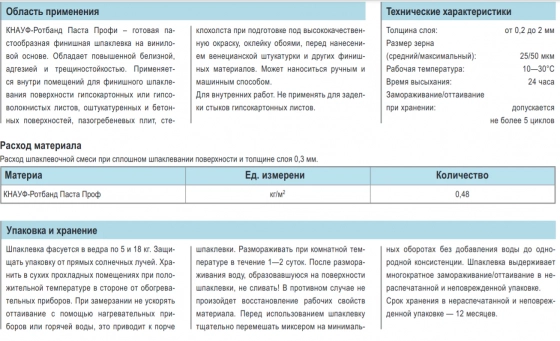 Шпатлевка финишная KNAUF Ротбанд-Паста PROFI. 18 кг. РФ.