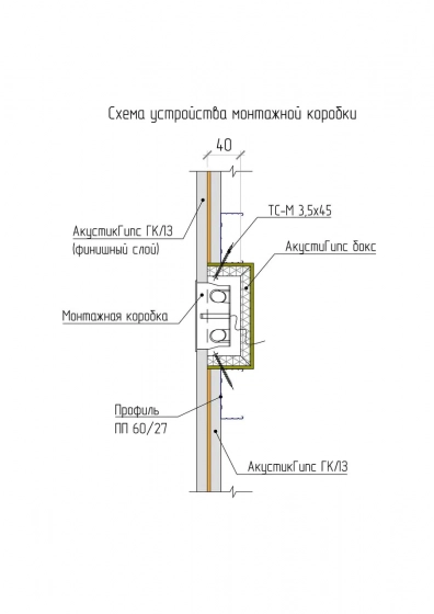 Подрозетник одинарный АкустикГипс Бокс R1 120х120х45 мм. РФ.