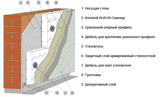 Пенопласт ППТ-15 1000х1000х30 мм.