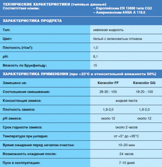 Добавка к фуге Mapei FUGOLASTIC. 1 кг. РФ.