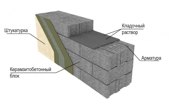 Керамзитобетонный блок 490*200*240. Плотность 650. Новолукомль.