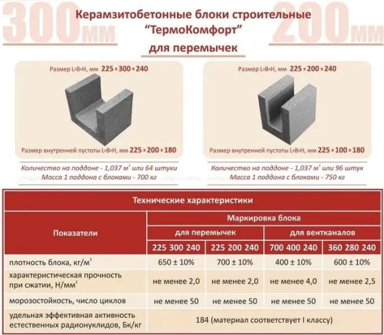 Керамзитобетонный блок для перемычек 240*300*240. Новолукомль.