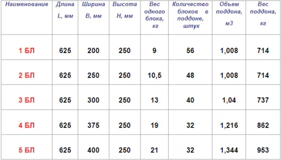 Блок лотковый ЗАБУДОВА 1БЛ 625*200*250. РБ. Возможно 15% боя.