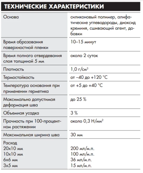 Герметик силиконовый Ceresit CS 25. 280 мл. Мраморно-белый №03. Германия.