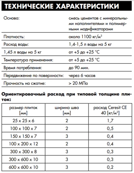 Фуга Ceresit CE 40. РБ. Цвет № 14. Платина. 2 кг.