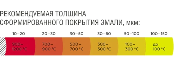 Эмаль аэрозольная термостойкая Certa Premium. Бежевый. RAL 1015. 520 мл. РФ.