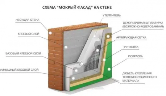 Стеклосетка фасадная Мастер ССШ-160 Могилёв. 20 м.кв. РБ.