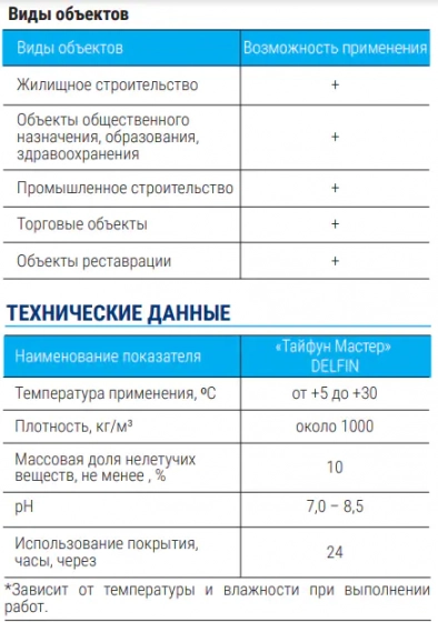 Средство для защиты межплиточных швов Тайфун Мастер DELFIN 0,25 кг. РБ.