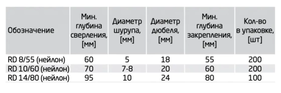 Дюбель распорный для пенобетона RD 14х80. РФ. 4 шт.